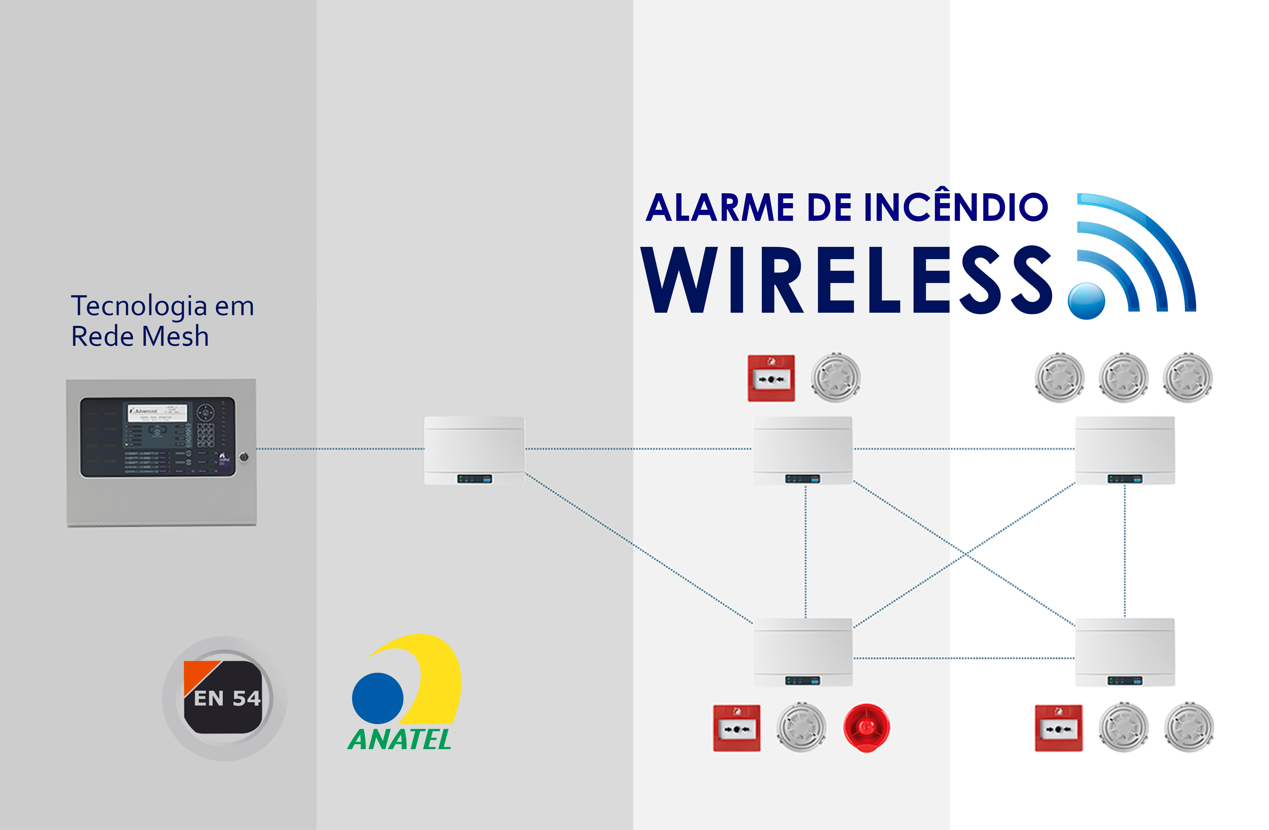 Banner Alarme de incêndio Wireless